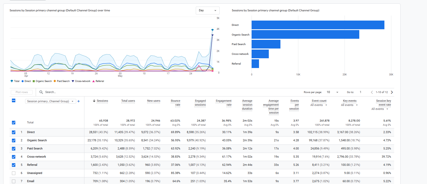 Google Analytics 4